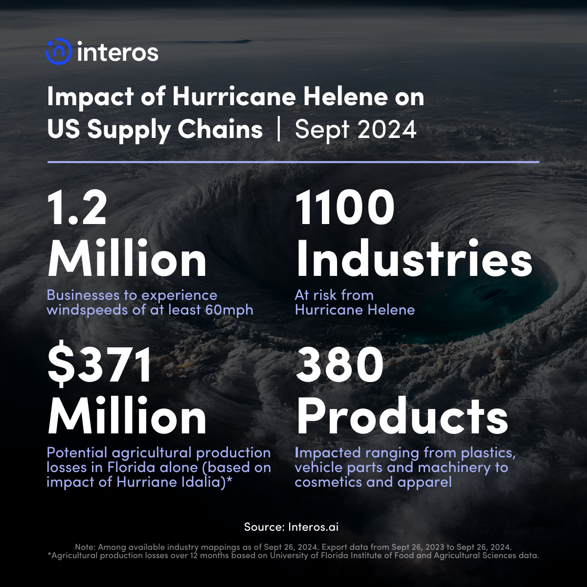 1.2 Million Businesses in Hurricane Helene’s Path of Destruction ...