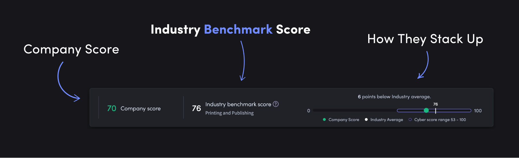 New Product Alert – Introducing Industry Benchmarking and Risk Trends ...