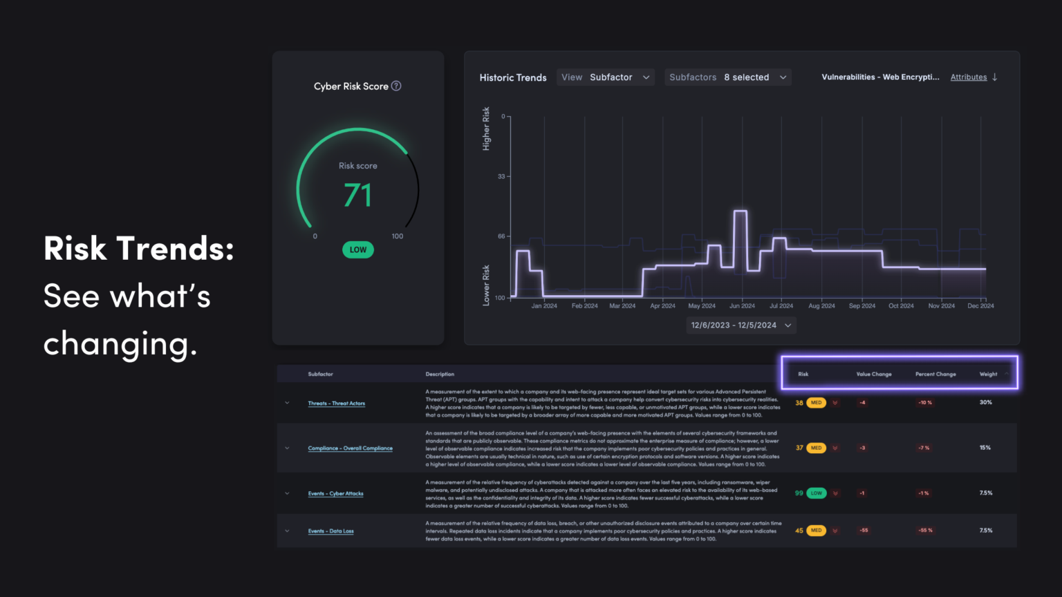 New Product Alert – Introducing Industry Benchmarking and Risk Trends ...