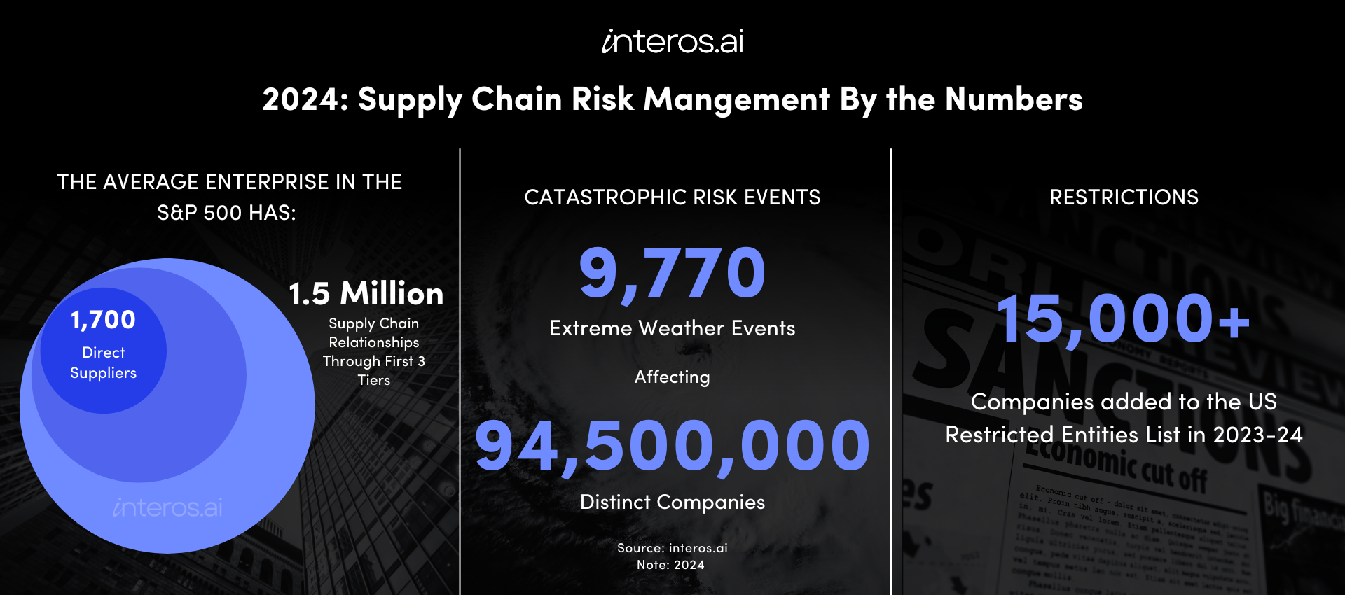 5 Supply Chain Predictions You Need to Know in 2025 | interos.ai