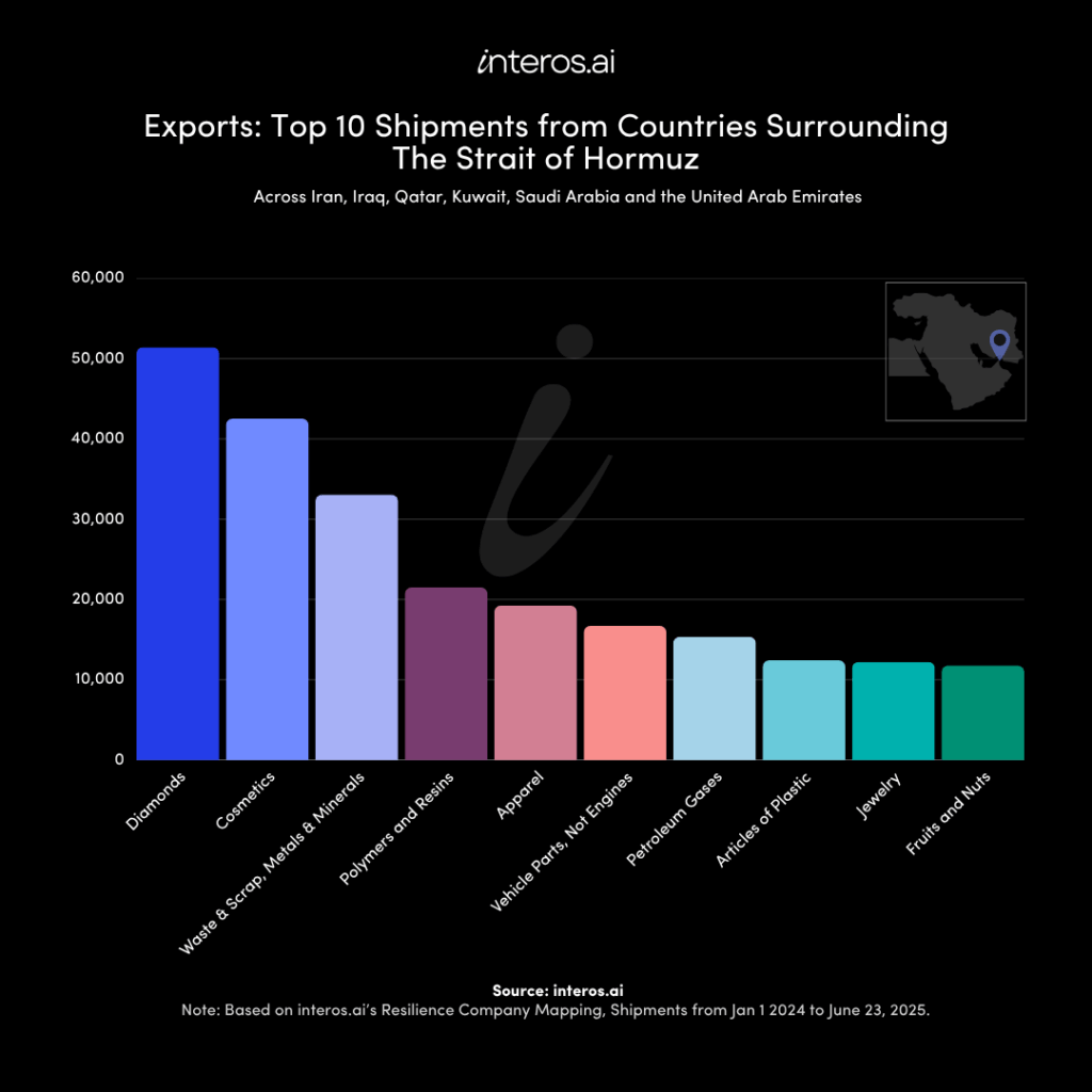 Global Choke Points: Supply Chain Fallout from the Israel-Iran Conflict ...